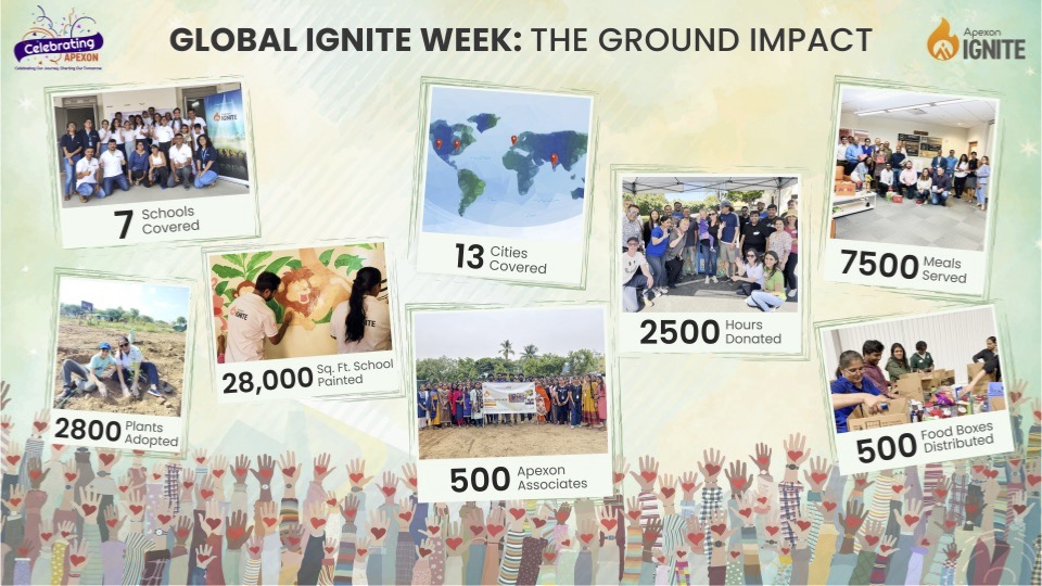Global Ignite Week – Scaling Impact